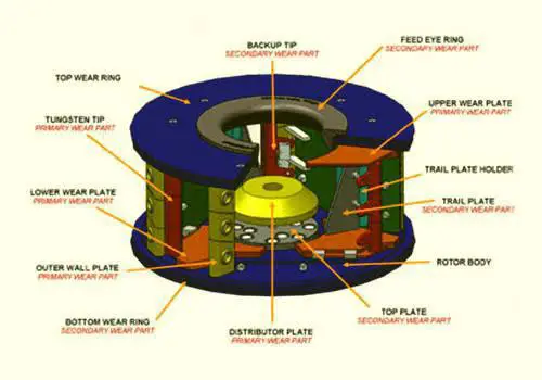 METSO and SANDVIK WEAR & SPARE PARTS